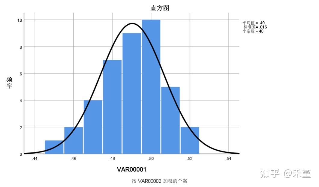 累计频数图spss图片