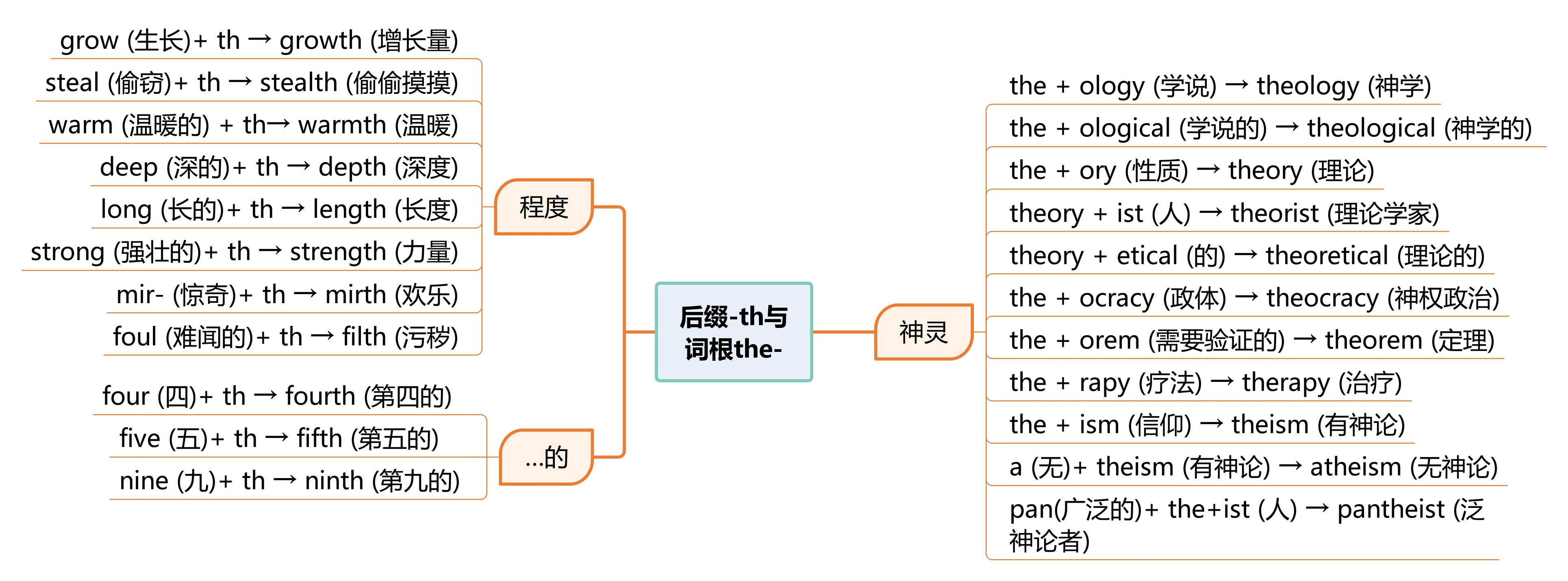 基于金鱼拉丁字母理论浅析英文中的字母组合、词根词缀和简单词 - 知乎