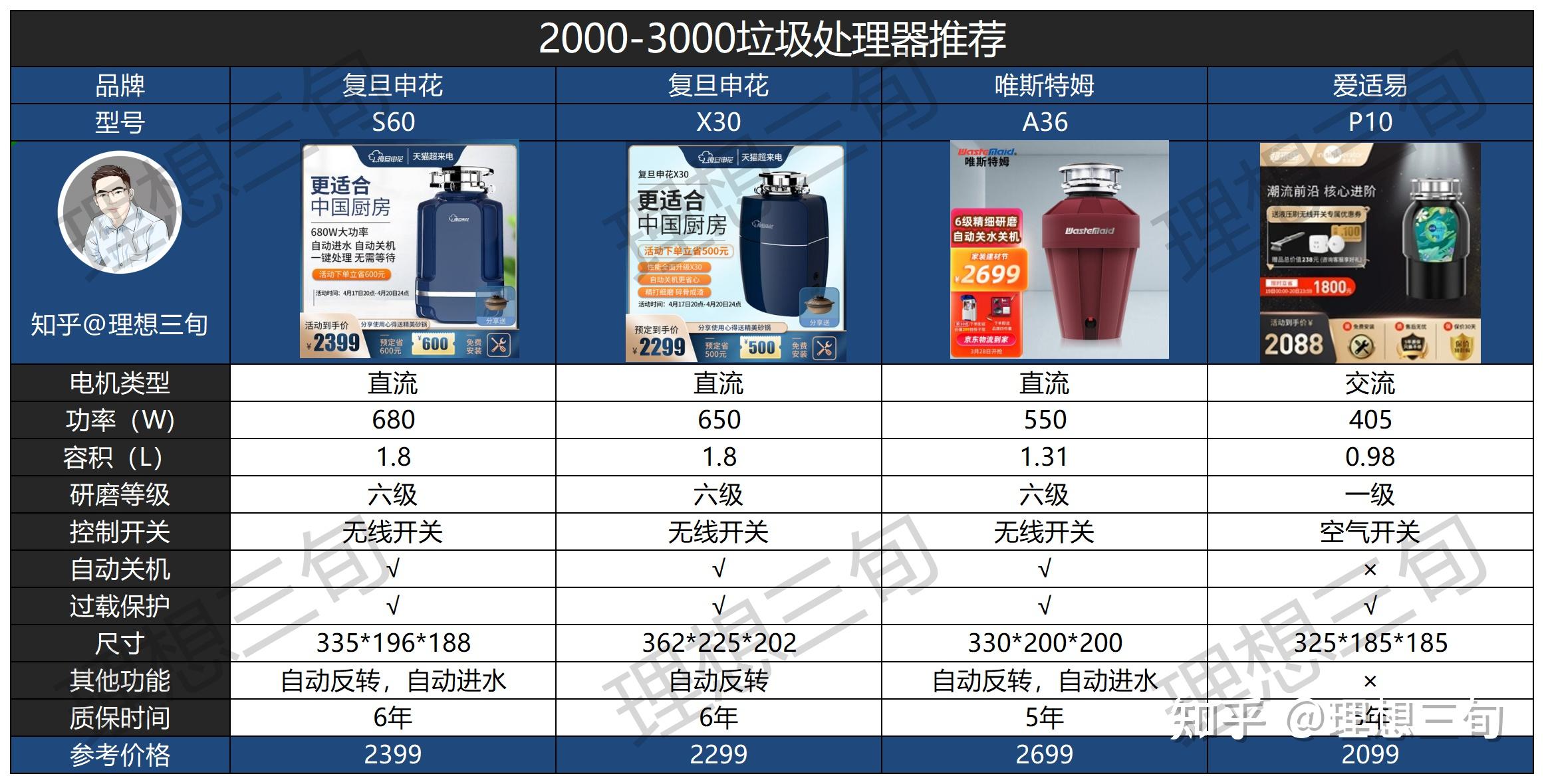 被吹爆的厨余垃圾处理器真的适合你吗?