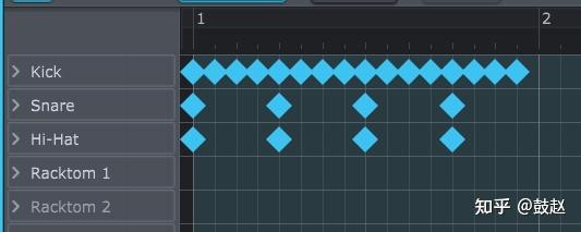 Backbeat Pattern 什么是反拍?什么是Backbeat?什么又是切分?节拍名词终极讲解 - 知乎