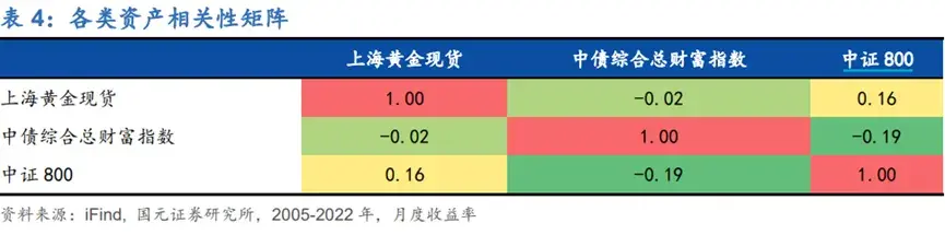 纯债基金需要考虑买入时间吗？