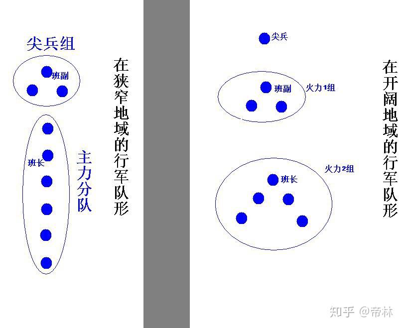 arma环境下的行军与战术脱离(班)