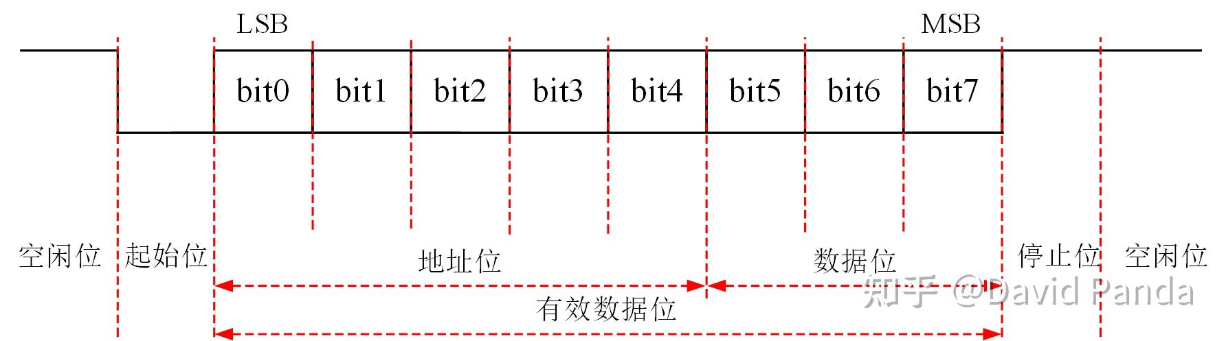 基于FPGA的一主多从串行通信系统 - 知乎