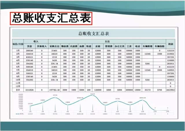 总账收支汇总表财务报表—日记账【新任财务总监能力被质疑,甩出一套