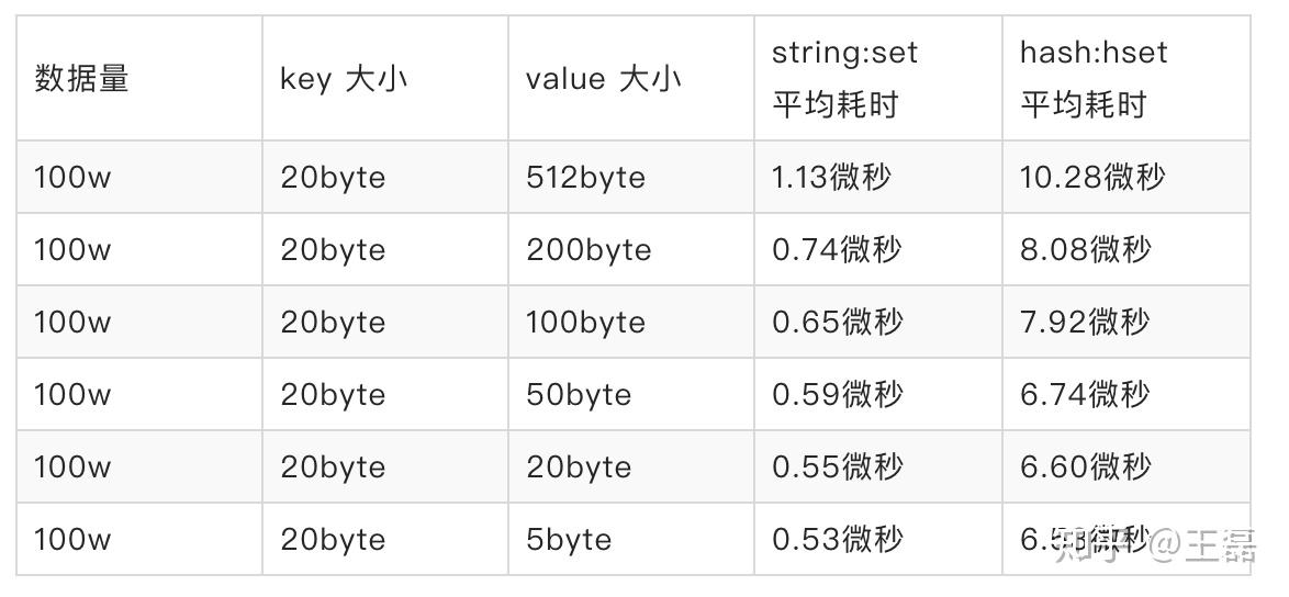 Redis 性能优化的 13 条军规！史上最全