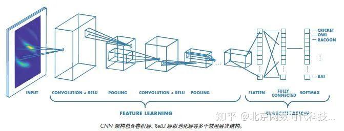 使用MATLAB实现信号处理的深度学习 - 知乎