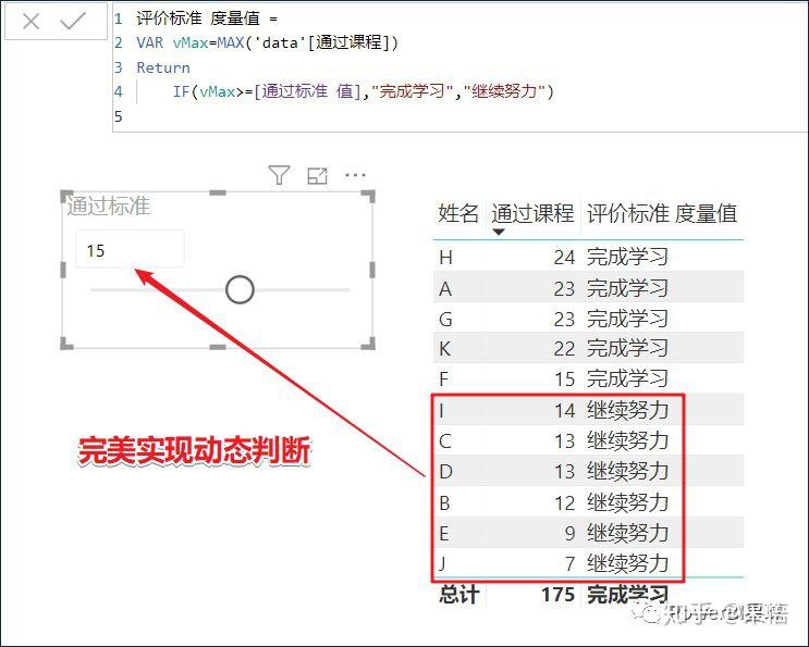 数据可视化之DAX篇(十一)Power BI度量值不能作为坐标轴?这个解决思路送给你 数据可视化之DAX篇(十一)Power BI度量值不能作为坐标轴?这个解决思路送给你