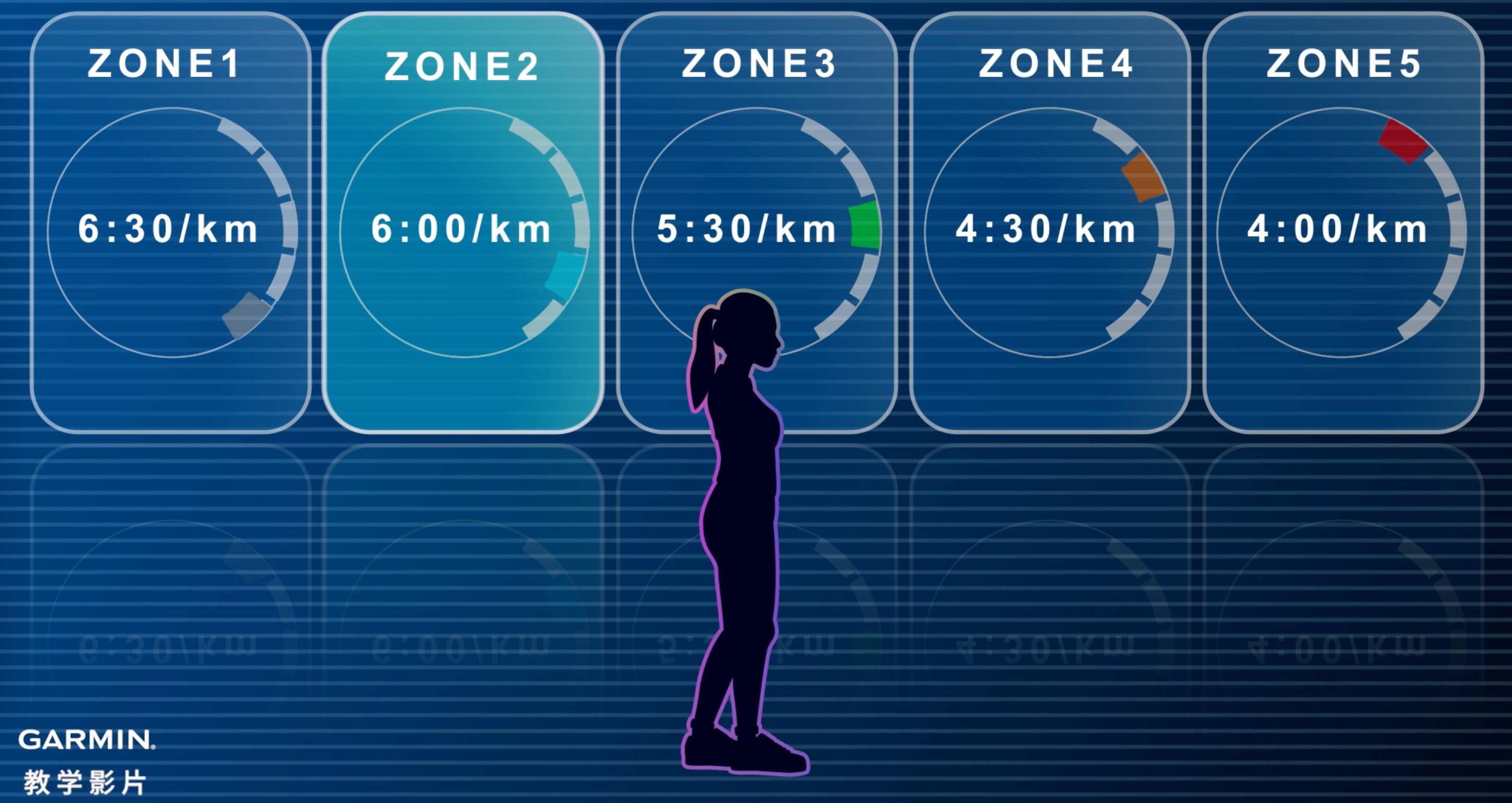 garmin新功能实时体力值解析
