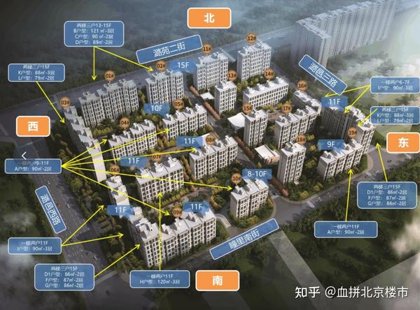 2024年北京共有产权房项目有哪些？ - 知乎