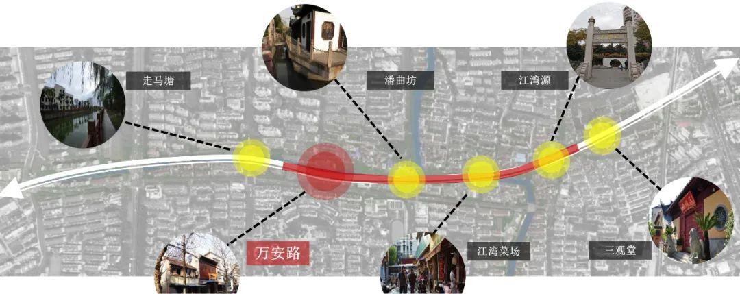 新增620套新房虹口江湾古镇城投万安路项目规划公示