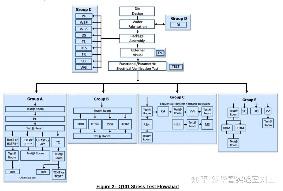 AEC-Q101分立半导体车规级认证详解 - 知乎