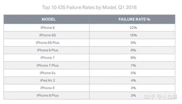 美版iphone和国版有什么区别（干货）