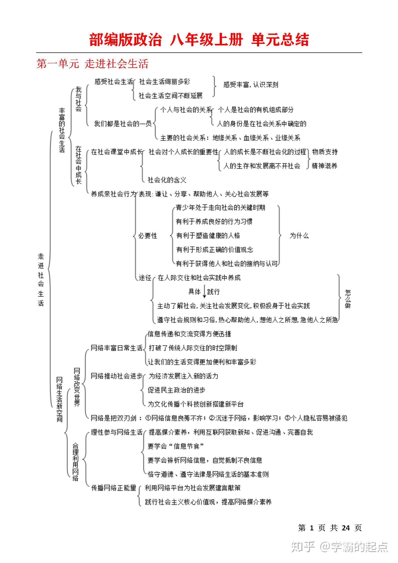 八年级上册道德与法治知识点梳理重难点知识点一目了然