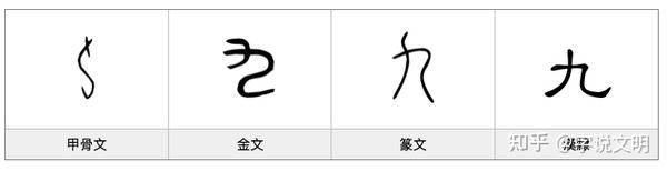 九 汉字的字元 基数与序数 知乎