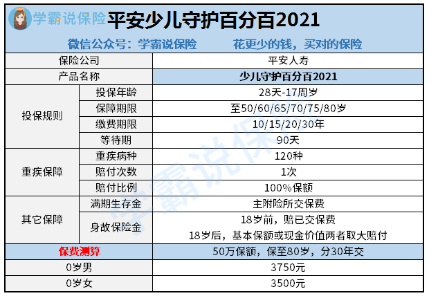 平安的少儿重疾险怎么样能适合投保吗那平安少儿守护百分百2021重疾险