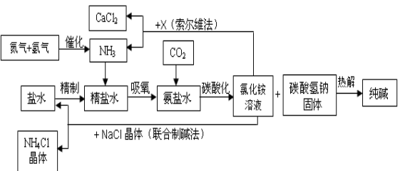 中考化学总复习：工业流程图常考5大类型，考前冲刺！ - 知乎