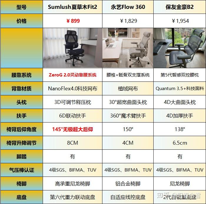 夏草木、永艺、保友人体工学椅值不值得入手?热门款人体工学椅测评一较高下