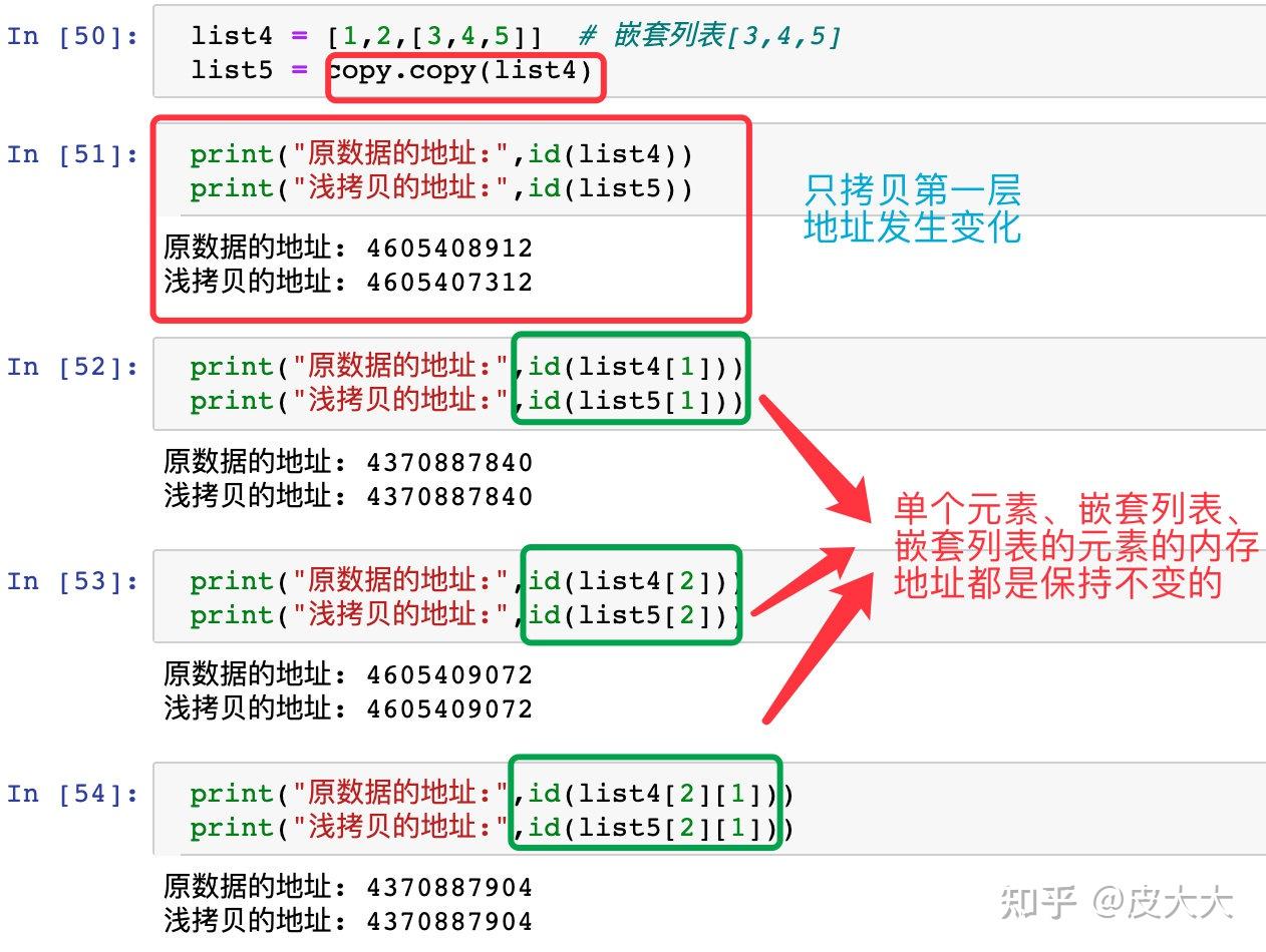 1,首先我们讨论的是不存在嵌套类型的可变类型数据(列表,字典,集合)从
