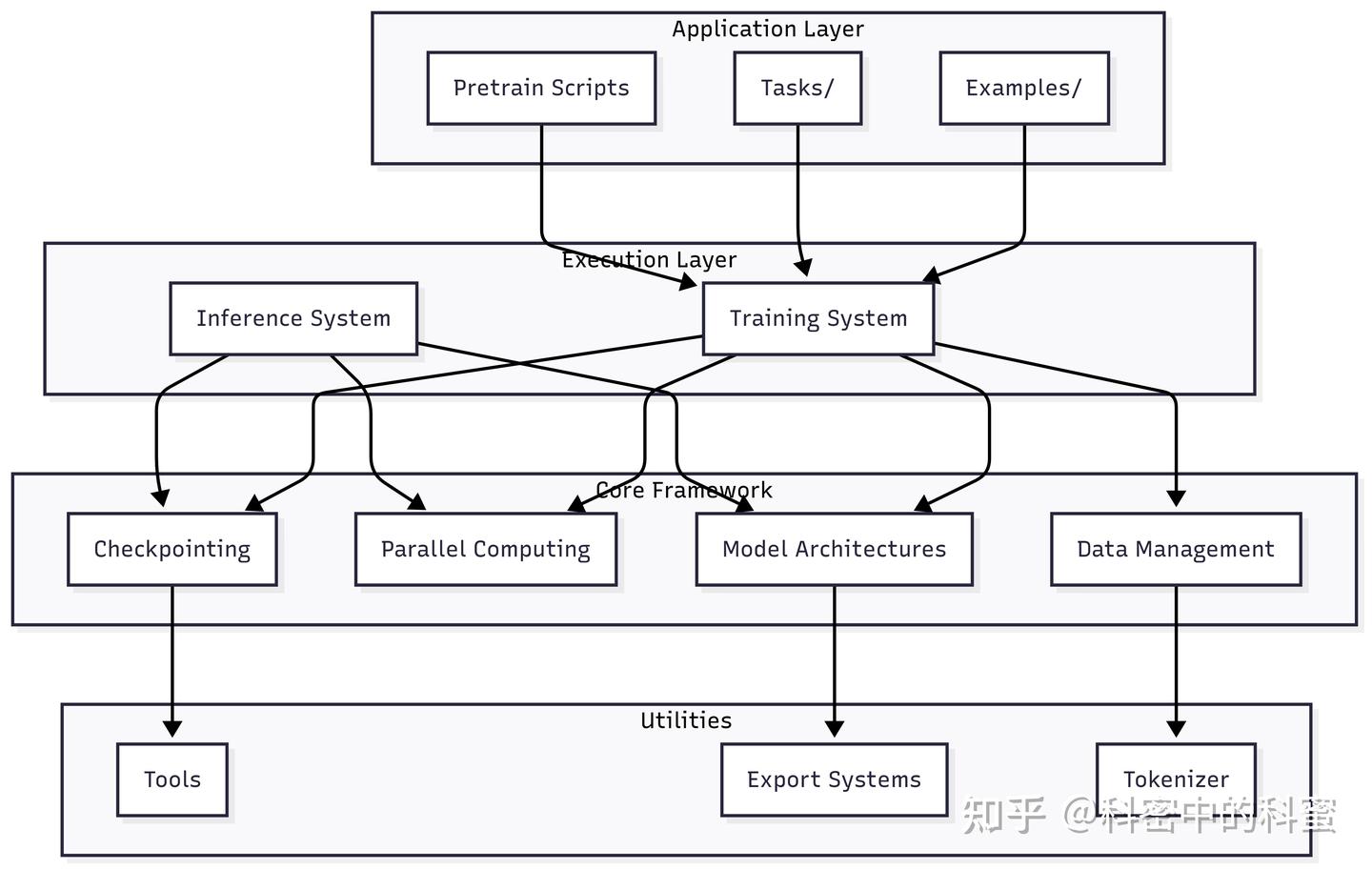 Vibe Coding 实践指南: Claude Code、Gemini CLI、Qwen Code、Codex - 知乎