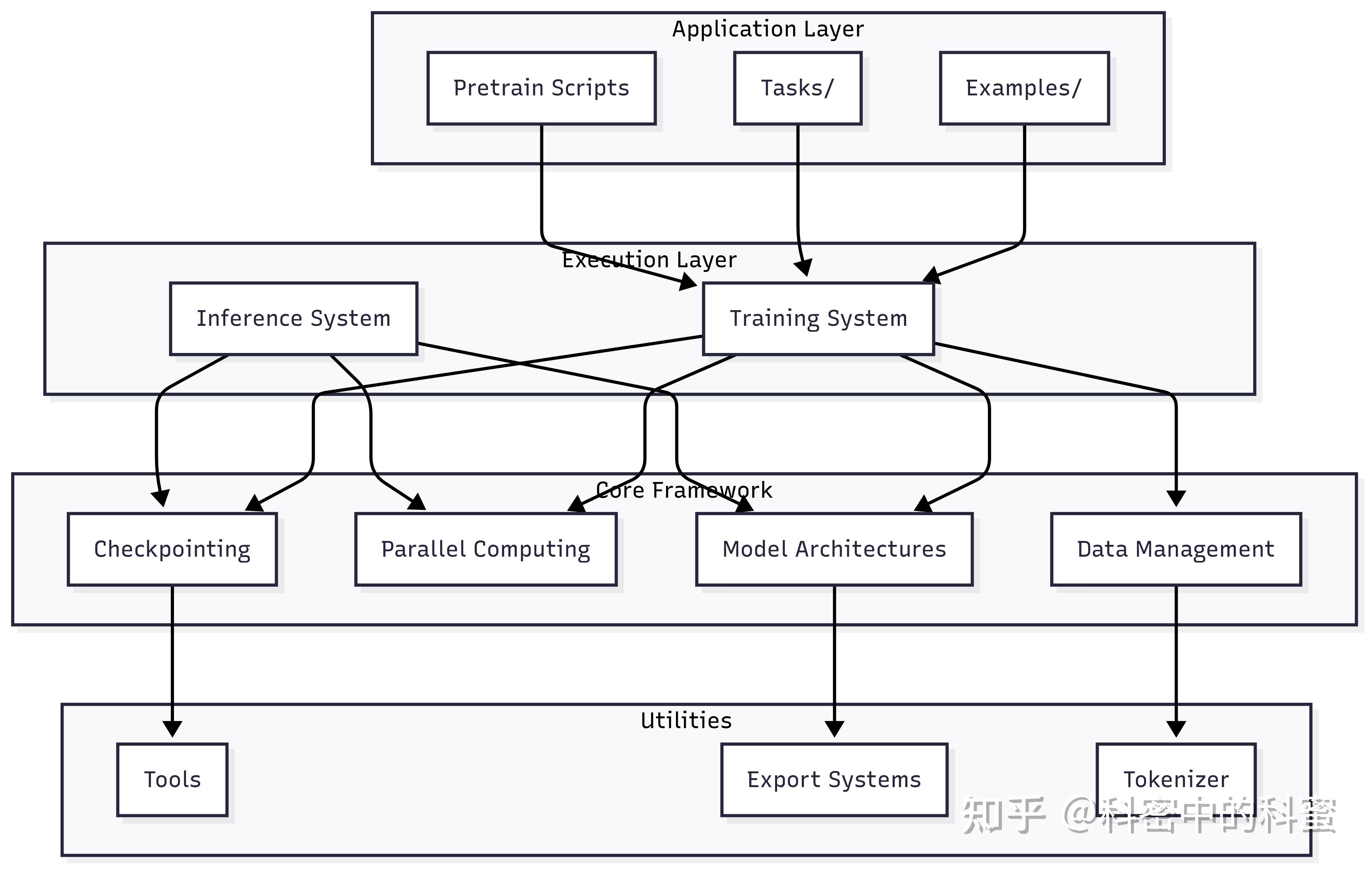 Vibe Coding 实践指南: Claude Code、Gemini CLI、Qwen Code、Codex - 知乎