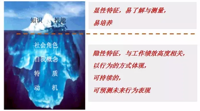 找工作