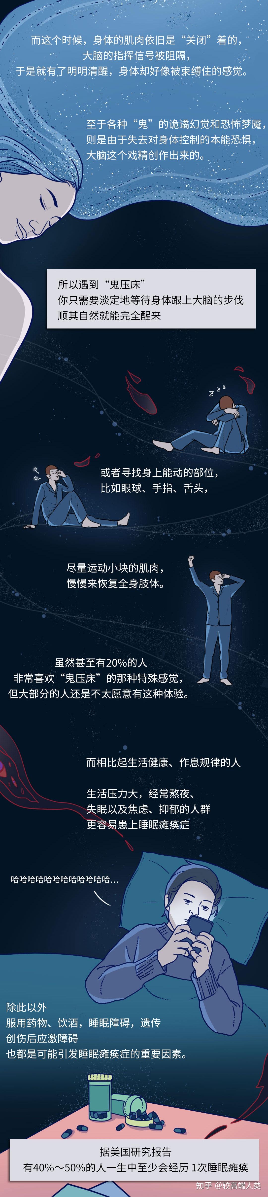 “鬼压床”压你的,到底是什么鬼? - 知乎