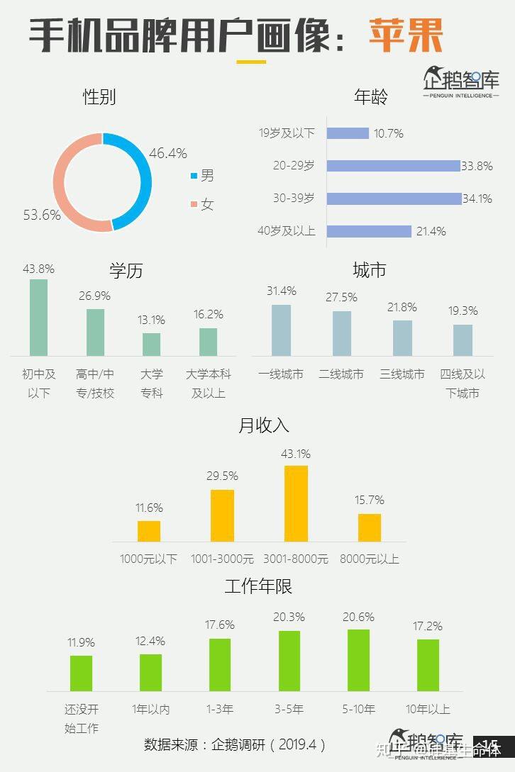 用户画像生成器图片