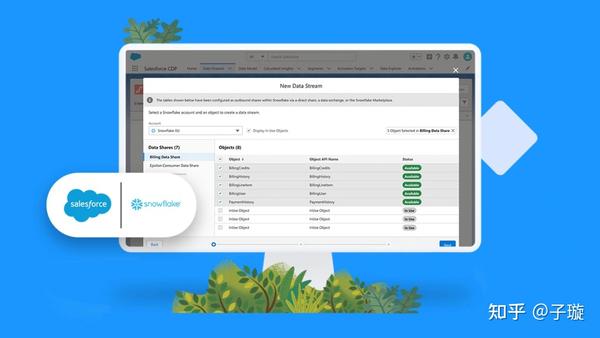 genie-cdp-flow-tableau-einstein-mulesoft