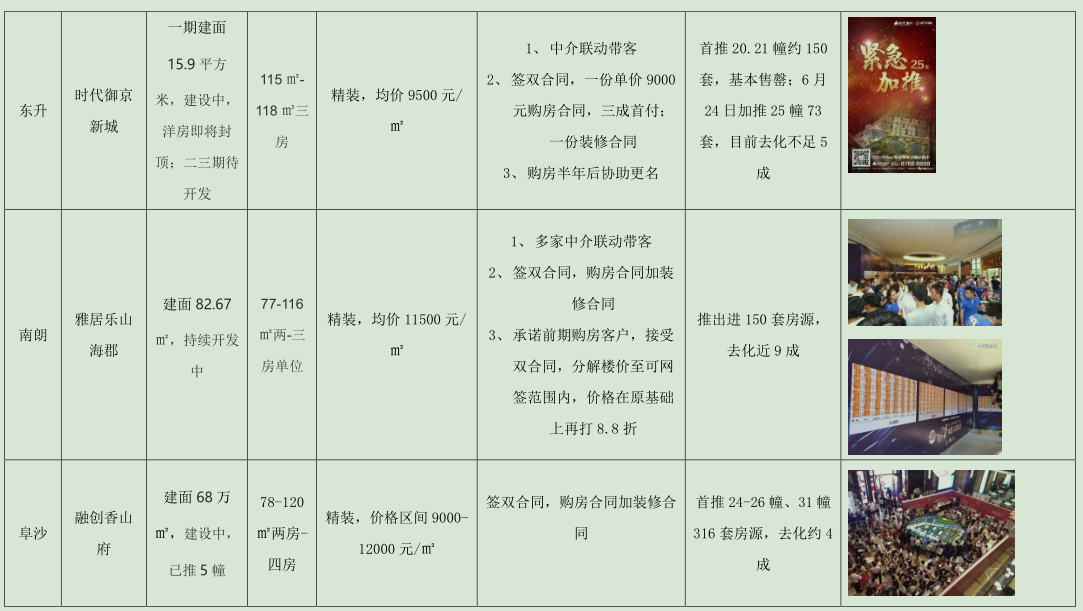 2016-2020年五年深圳房价走势,如何在深圳或