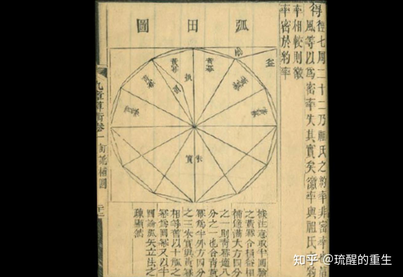 π: π 的编年历史 + 大自然隐含的密码 - 知乎