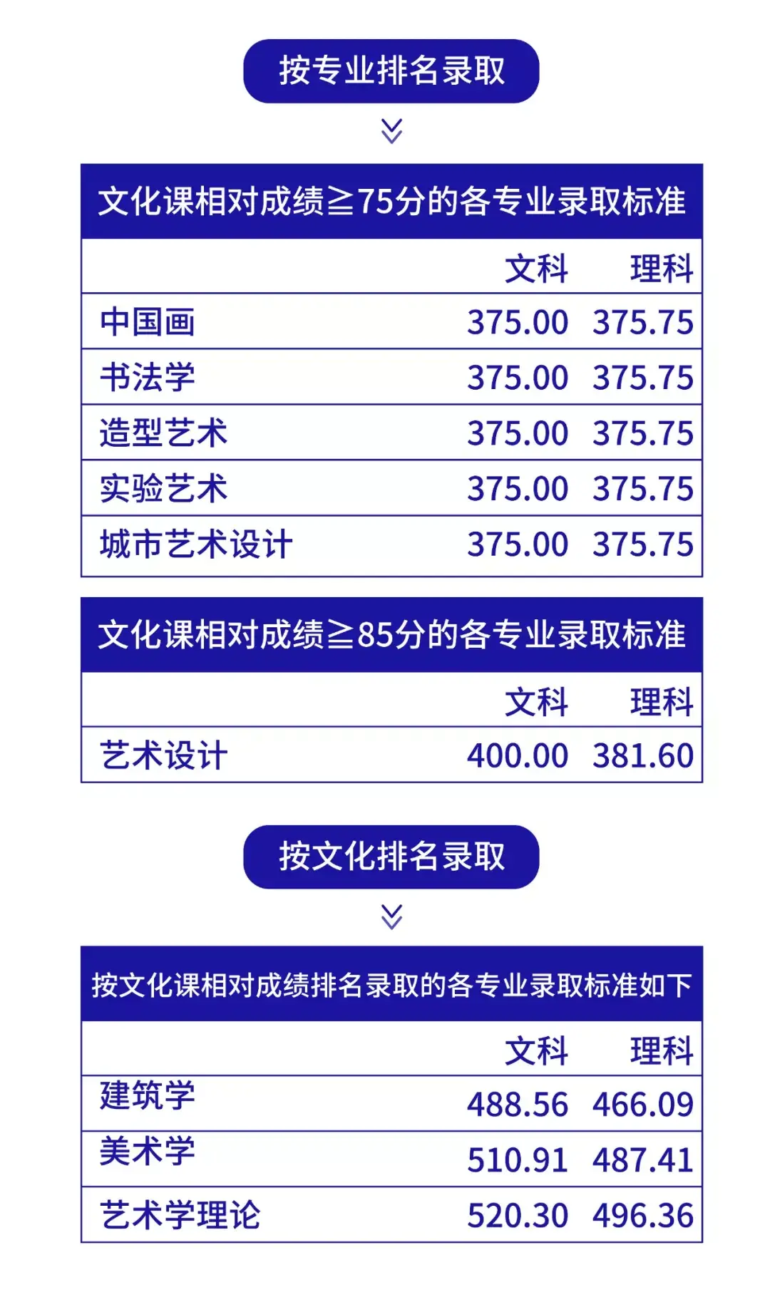 2024年浙江特殊教育职业学院录取分数线及要求_浙江学院录取分数排名_浙江职业技术学院录取查询