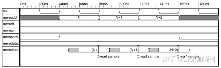 8051 IP-学习总结(持续更新) - 知乎