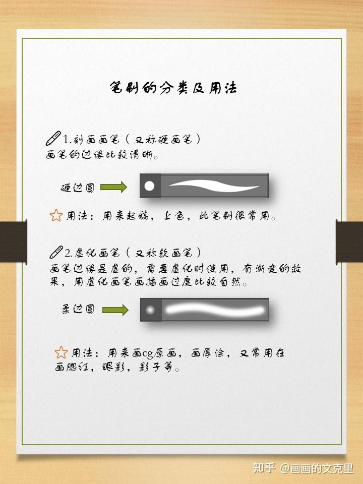 你还在愁画画用什么笔刷吗?其实,插画师爱用这几款笔刷 - 知乎