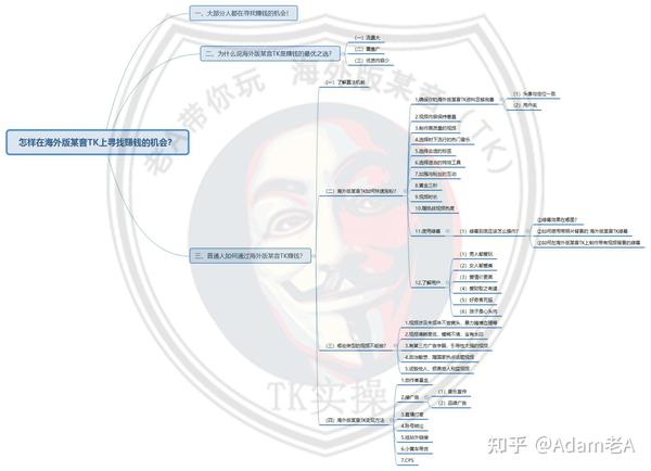 赚钱是真的吗
？这个一般人也能通过赚钱的方式你务必知道！