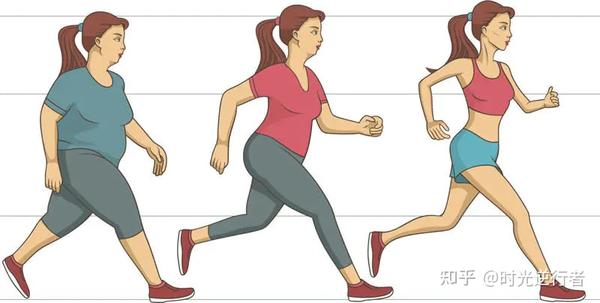 减肥运动图片励志图片可爱_运动减肥_减肥运动快速燃脂
