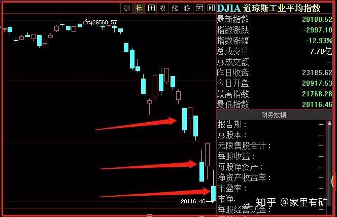 深度好文美股四次熔断危机百年难遇美国抛出王炸救市背后暗藏玄机