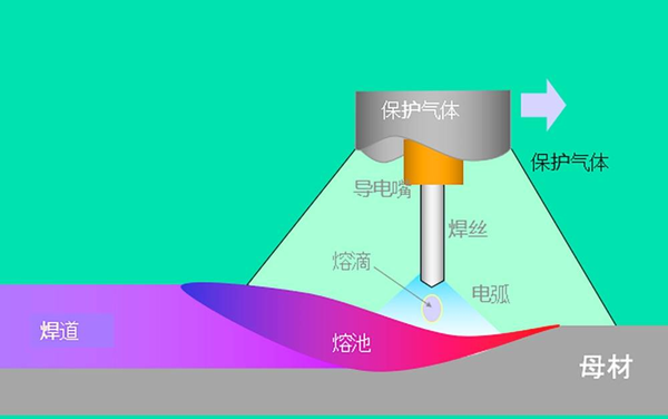 二保焊药芯焊丝和实芯焊丝傻傻分不清?这一篇就够了 - 知乎