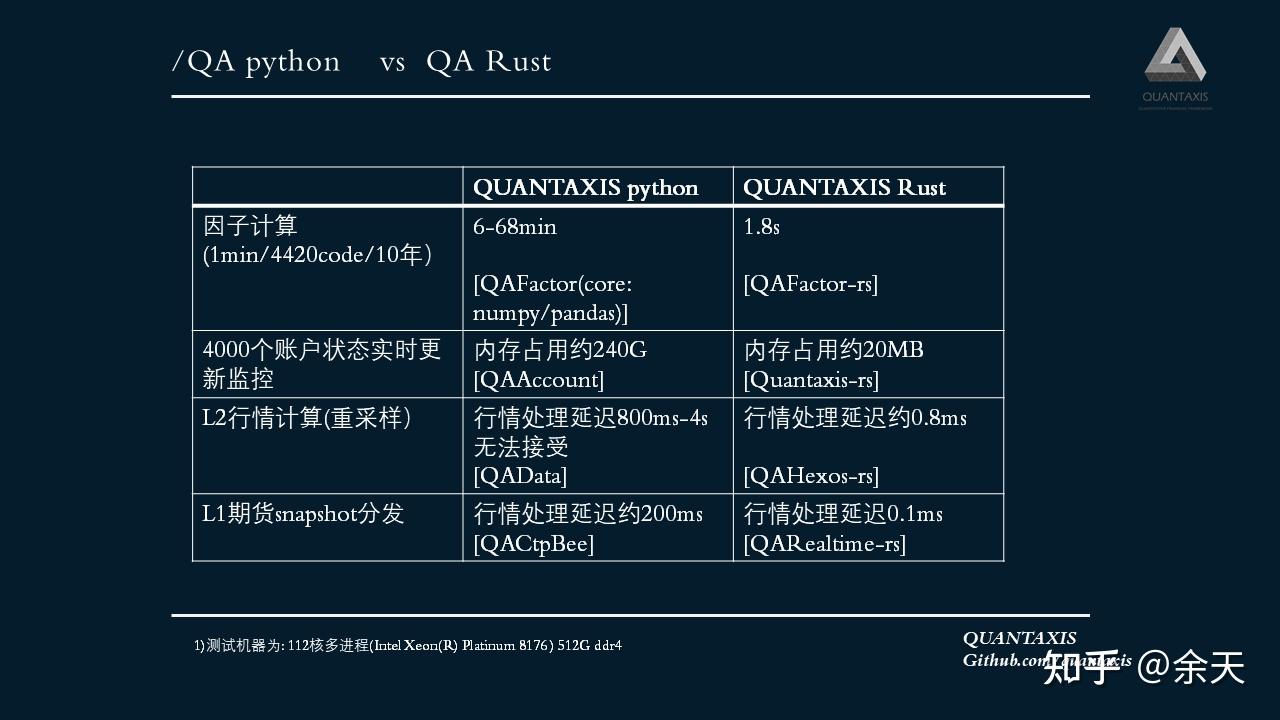 基于rust优化交易系统[2021/12/18 XTP开发者大会分享PPT] - 知乎
