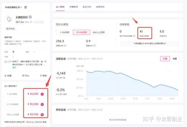 达人带货数据查询