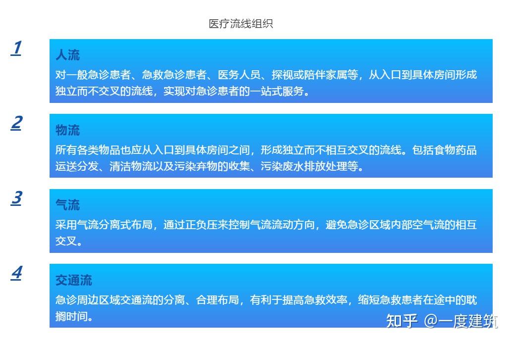 看了你就会——医院设计 - 知乎