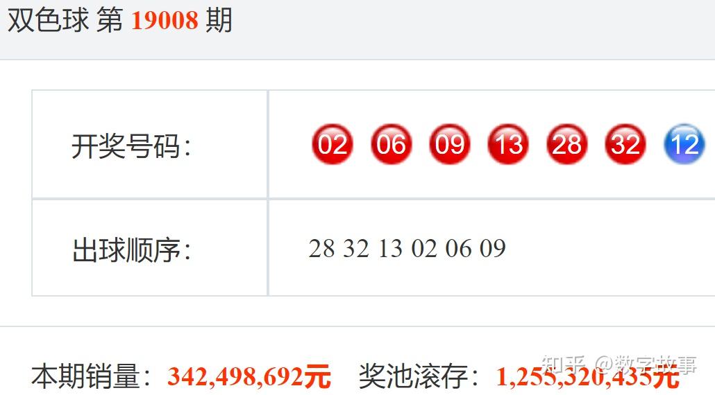 双色球24027期开奖结果:蓝球13,9注一等奖