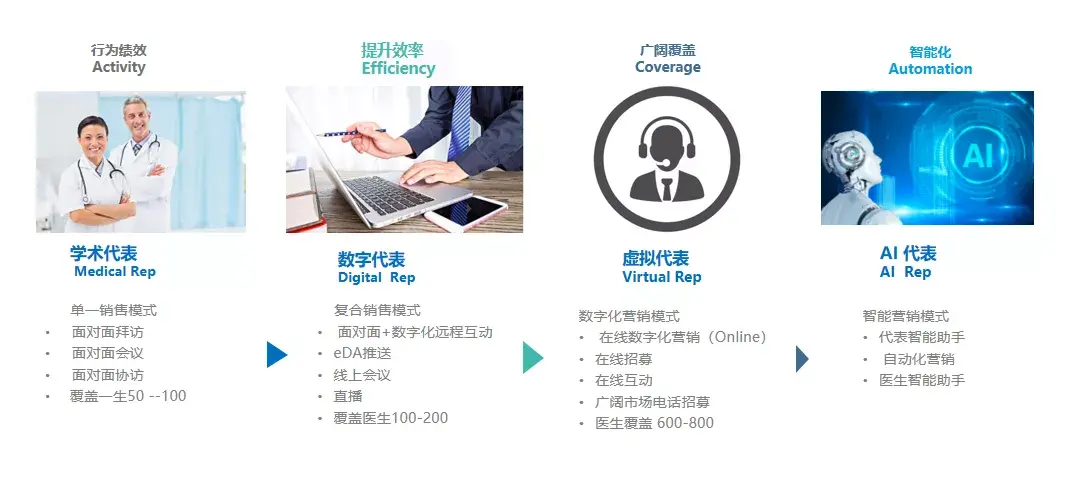 决策易联合创始人秦进效率革命数字化为医药营销赋能