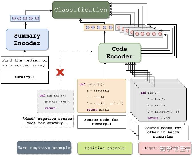 Retrieval Augmented Code Generation and Summarization - 知乎