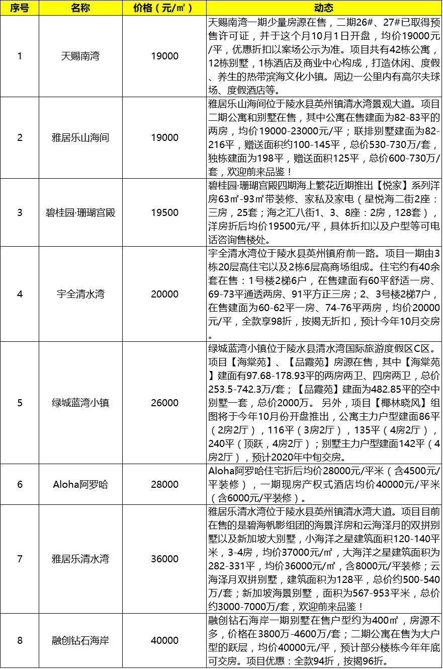 海南房价丨世外黎乡美丽蜕变在这里买套房也是极好的