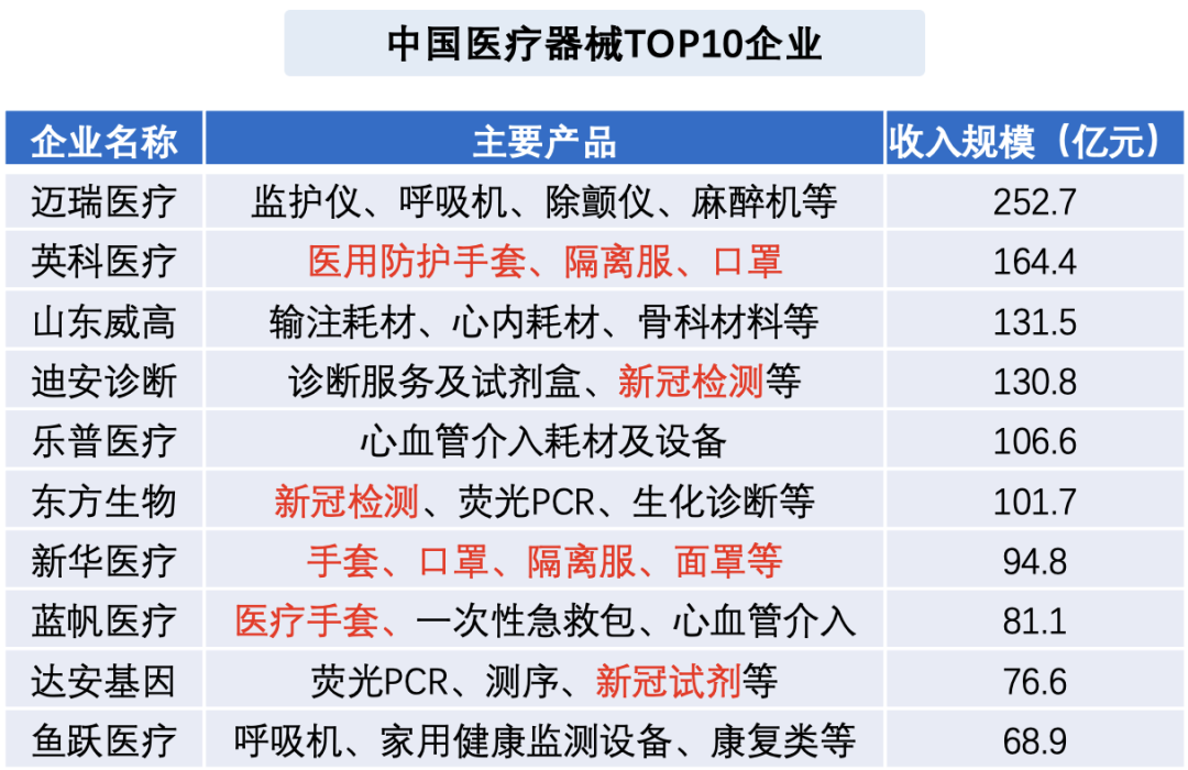 医疗器械制造业:医疗器械是指直接或者间接用于人体的仪器,设备,器具