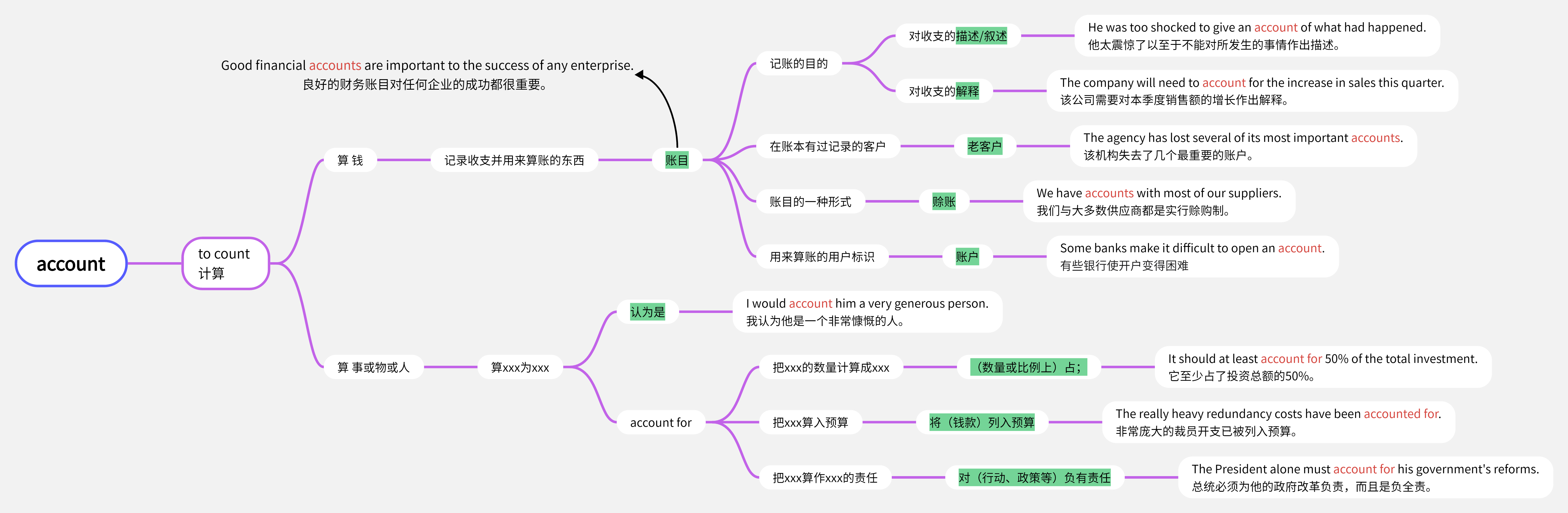 一张图掌握account所有含义 - 知乎
