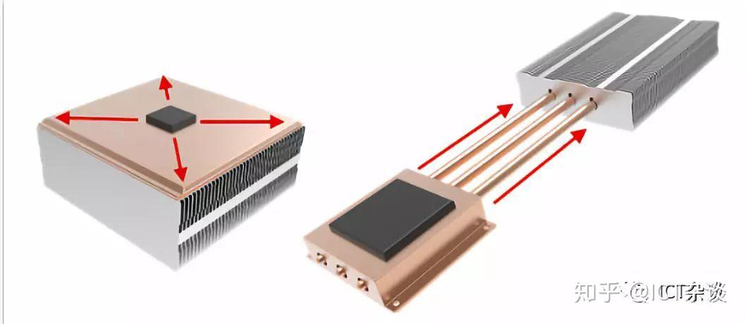 VC均温板散热器设计指南 - 知乎