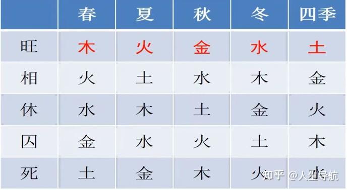 零基础到入门解码四柱:十天干-庚金透解 - 知乎