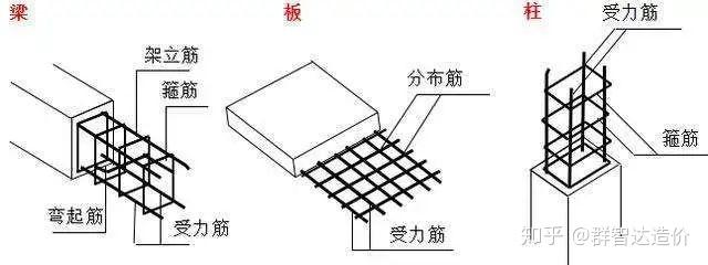 十分钟带你学懂受力筋构造筋措施筋