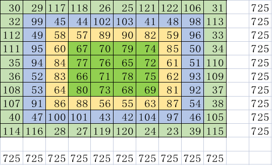 2022年新年快乐12阶五重镶边幻方